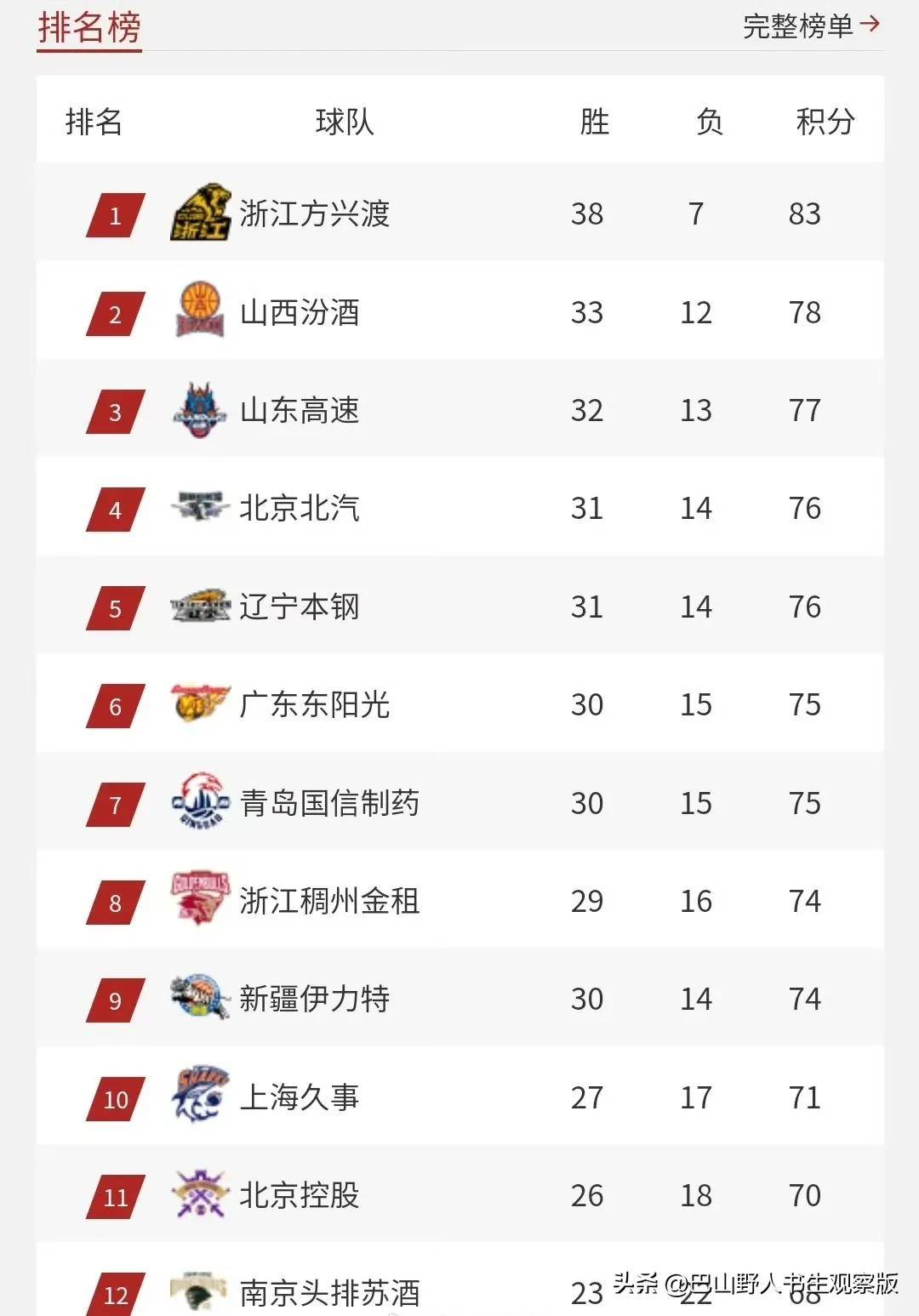 详细阅读:Yabo Sports-包含从新奥尔良鹈鹕扳平良机备战CBA季后赛到浙江队刷新队史纪录备战法甲,夏洛特黄蜂关键时刻战术微调的词条-Yabo Sports Yabo Sports-包含从新奥尔良鹈鹕扳平良机备战CBA季后赛到浙江队刷新队史纪录备战法甲,夏洛特黄蜂关键时刻战术微调的词条-Yabo Sports